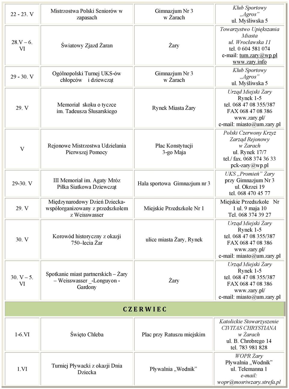068 47 08 355/387 FAX 068 47 08 386 miasto@um.zary.pl V Rejonowe Mistrzostwa Udzielania Pierwszej Pomocy Plac Konstytucji 3-go Maja Polski Czerwony Krzyż Zarząd Rejonowy ul. Rynek 17/7 tel./ fax.