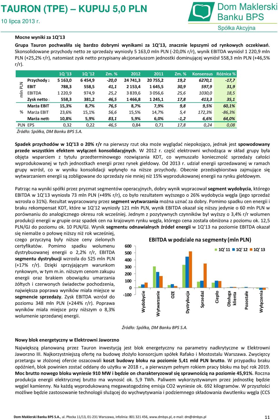 dominującej wyniósł 558,3 mln PLN (+46,5% r/r). 1Q '13 1Q '12 Zm. % 2012 2011 Zm.
