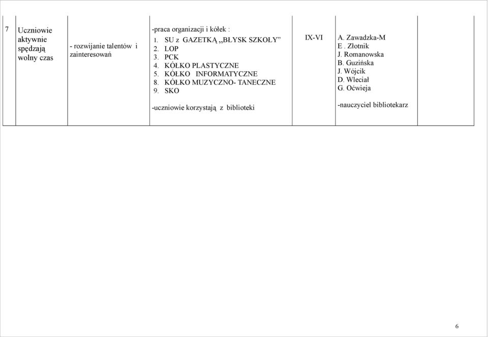 KÓŁKO INFORMATYCZNE 8. KÓŁKO MUZYCZNO- TANECZNE 9. SKO A. Zawadzka-M E. Złotnik J.