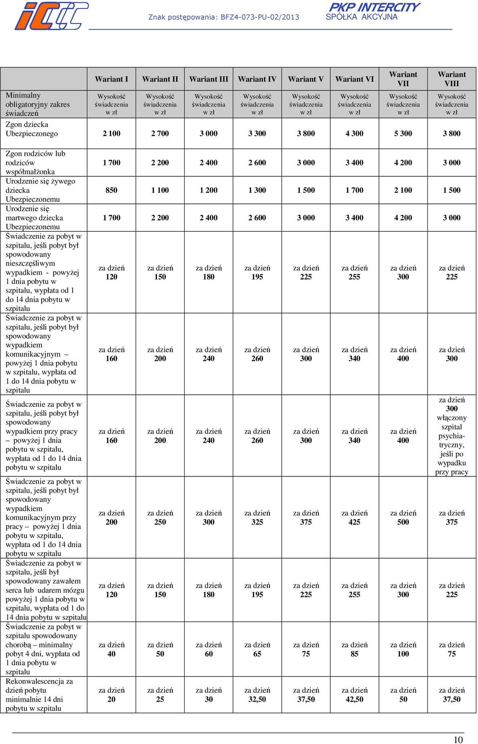 - powyŝej 1 dnia pobytu w szpitalu, wypłata od 1 do 14 dnia pobytu w szpitalu Świadczenie za pobyt w szpitalu, jeśli pobyt był wypadkiem komunikacyjnym powyŝej 1 dnia pobytu w szpitalu, wypłata od 1