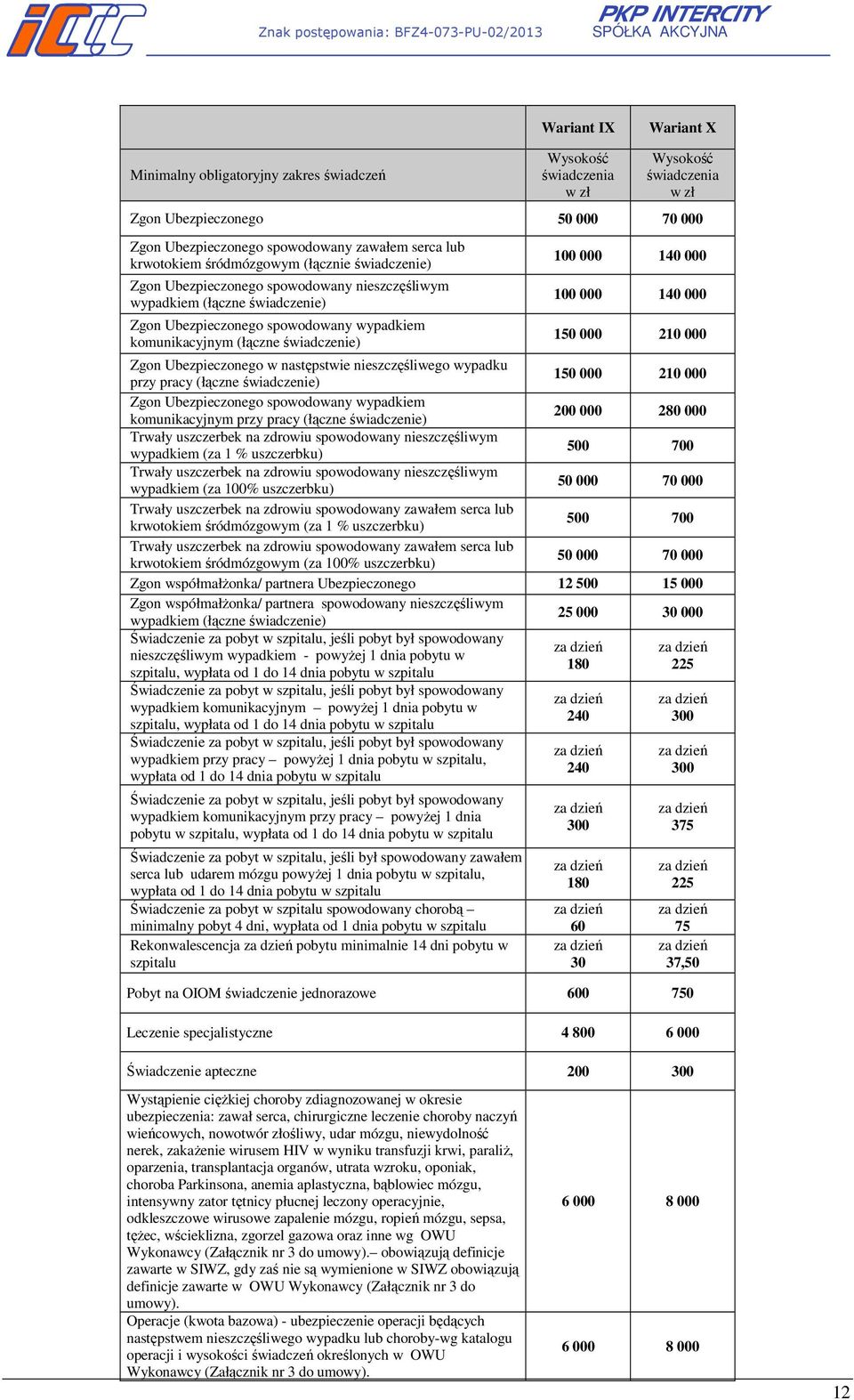 nieszczęśliwego wypadku przy pracy (łączne świadczenie) 150 000 210 000 Zgon Ubezpieczonego wypadkiem komunikacyjnym przy pracy (łączne świadczenie) 200 000 280 000 Trwały uszczerbek na zdrowiu