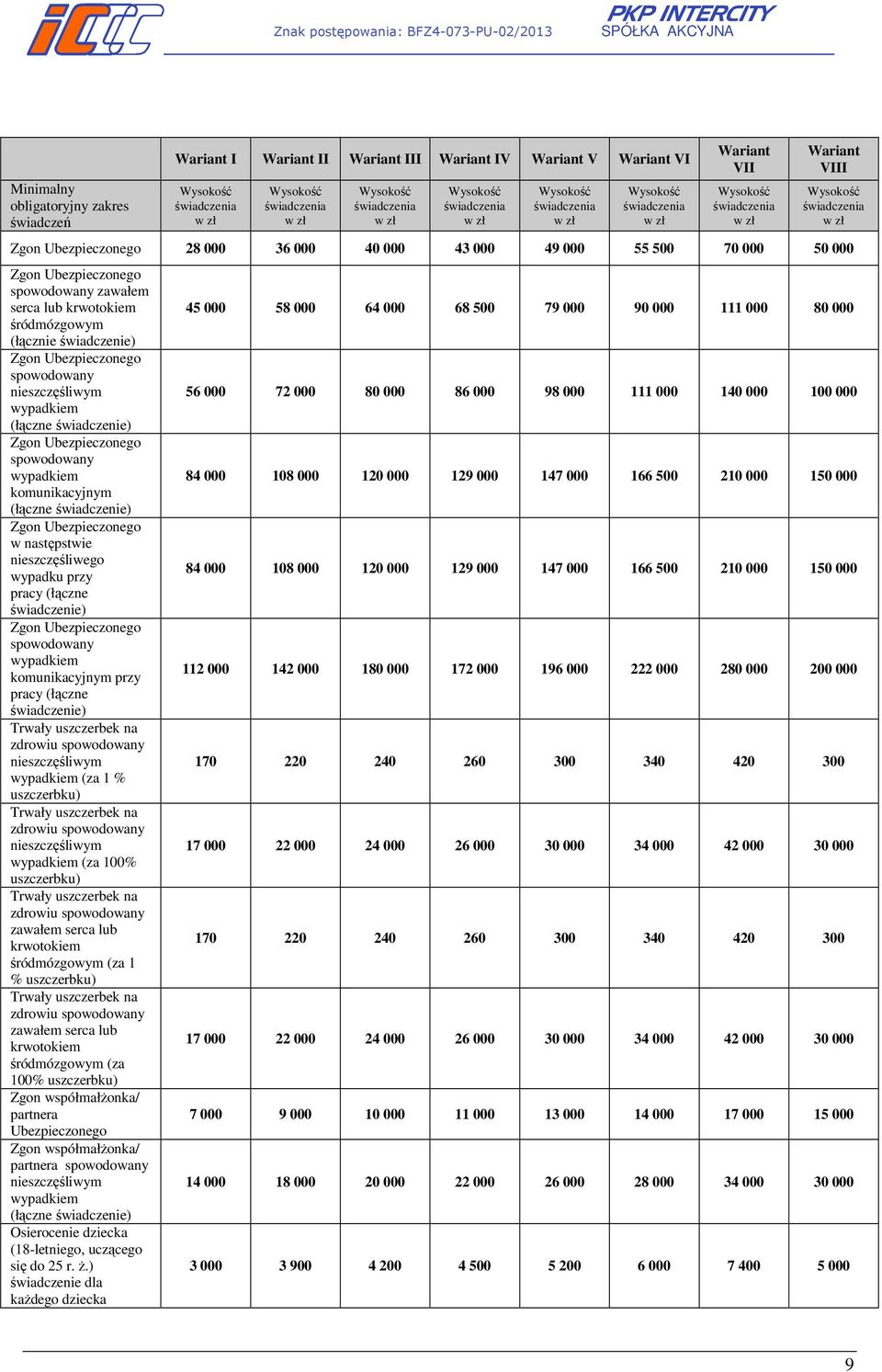 komunikacyjnym (łączne świadczenie) Zgon Ubezpieczonego w następstwie nieszczęśliwego wypadku przy pracy (łączne świadczenie) Zgon Ubezpieczonego wypadkiem komunikacyjnym przy pracy (łączne