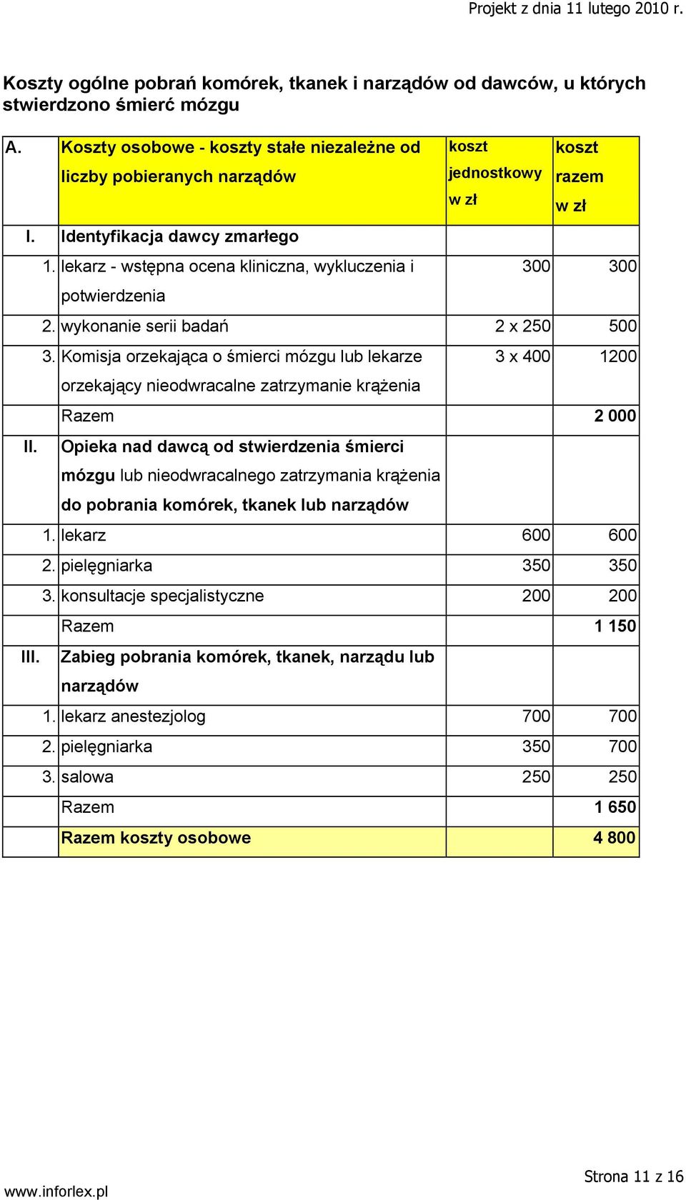 Komisja orzekająca o śmierci mózgu lub lekarze orzekający nieodwracalne zatrzymanie krążenia 3 x 400 1200 Razem 2 000 Opieka nad dawcą od stwierdzenia śmierci mózgu lub nieodwracalnego zatrzymania