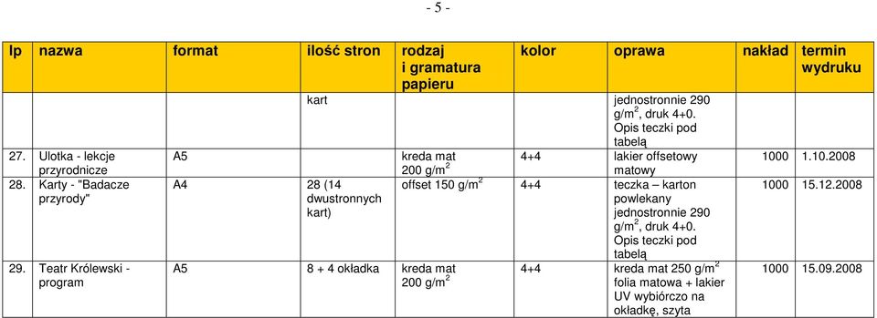 Opis teczki pod tabelą A5 4+4 lakier offsetowy matowy A4 28 (14 offset 150 g/m 2 4+4 teczka karton