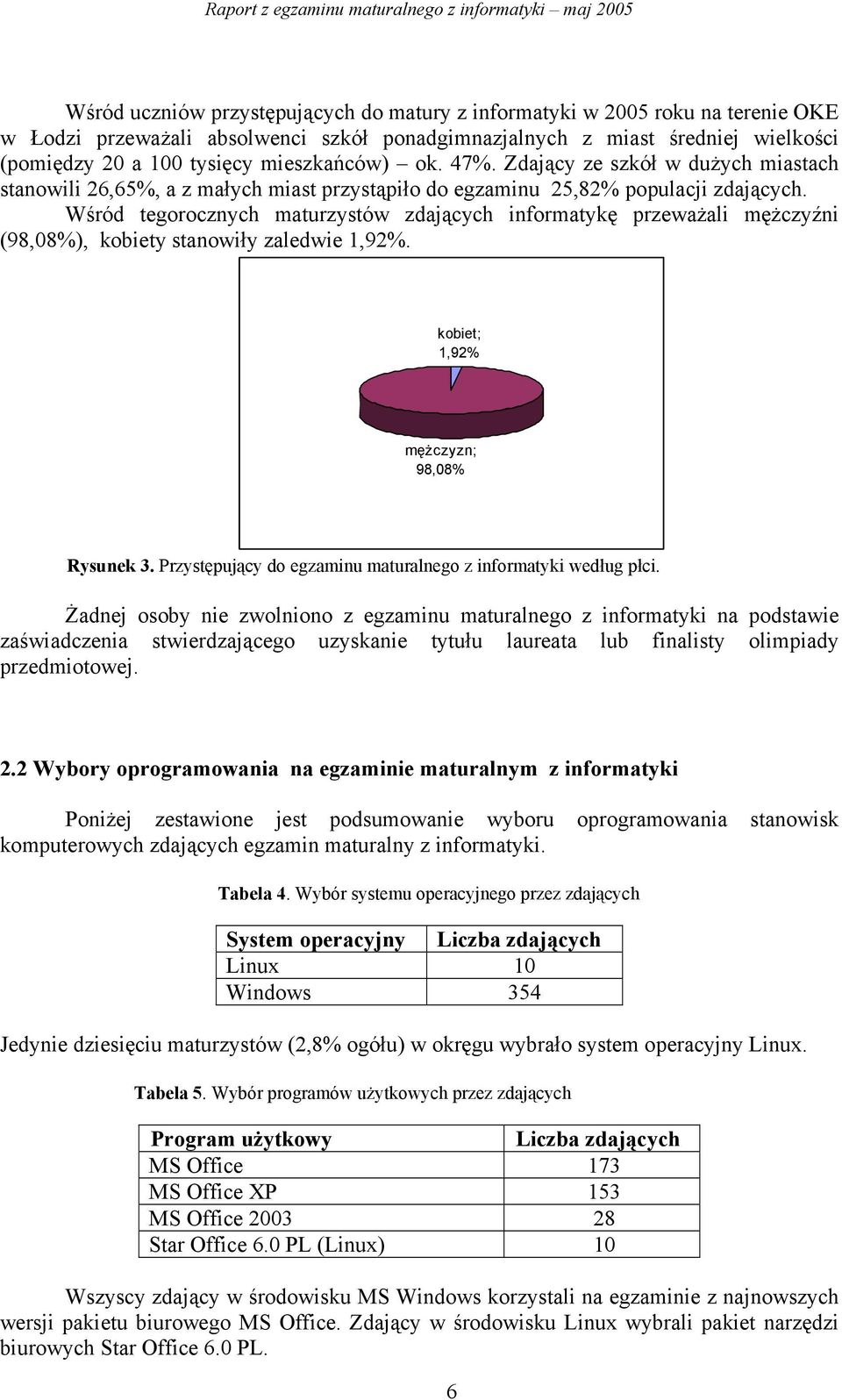 Wśród tegorocznych maturzystów zdających informatykę przeważali mężczyźni (98,08%), kobiety stanowiły zaledwie 1,92%. kobiet; 1,92% mężczyzn; 98,08% Rysunek 3.