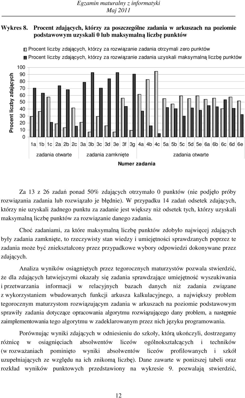 z rozwiąznie zdni uzyskli mksymlną lizę punktów Proent lizy zdjąyh 9 8 7 6 5 4 3 2 2 2 2 3 3 3 3d 3e 3f 3g 4 4 4 5 5 5 5d 5e 6 6 6 6d 6e zdni otwrte zdni zmknięte zdni otwrte Numer zdni Z 3 z 26 zdń