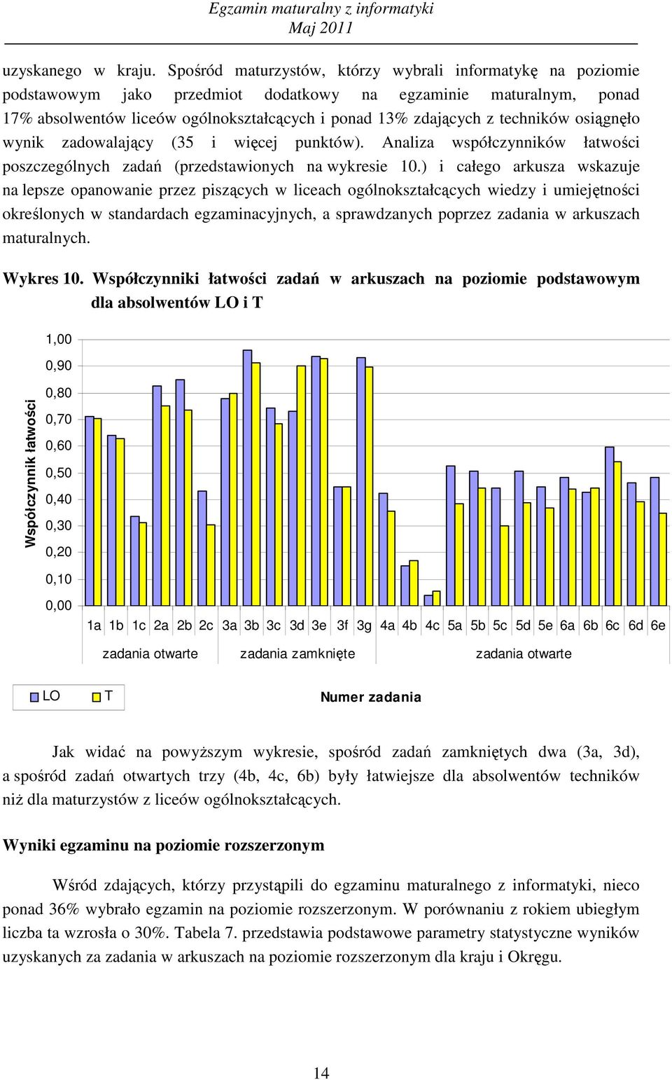 i więej punktów). Anliz współzynników łtwośi poszzególnyh zdń (przedstwionyh n wykresie.