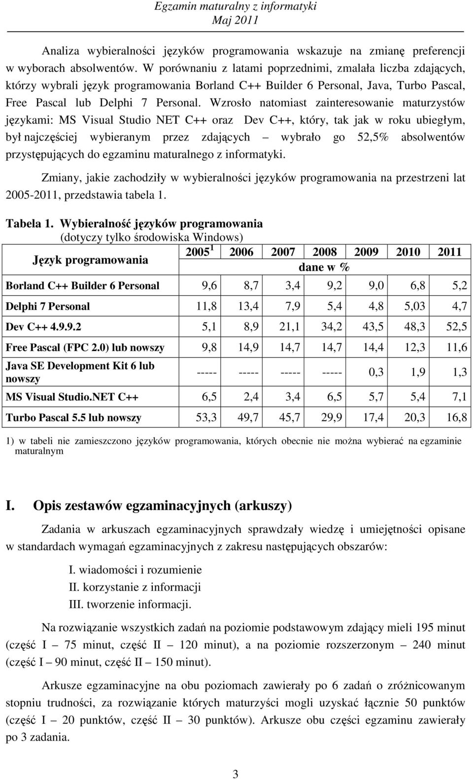 Wzrosło ntomist zinteresownie mturzystów językmi: MS Visul Studio NET C++ orz Dev C++, który, tk jk w roku uiegłym, ył njzęśiej wyiernym przez zdjąyh wyrło go 52,5% solwentów przystępująyh do egzminu