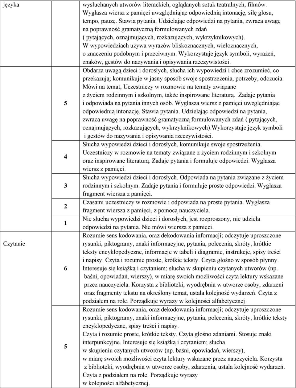W wypwiedziach używa wyrazów bliskznacznych, wielznacznych, znaczeniu pdbnym i przeciwnym. Wykrzystuje język symbli, wyrażeń, znaków, gestów d nazywania i pisywania rzeczywistści.
