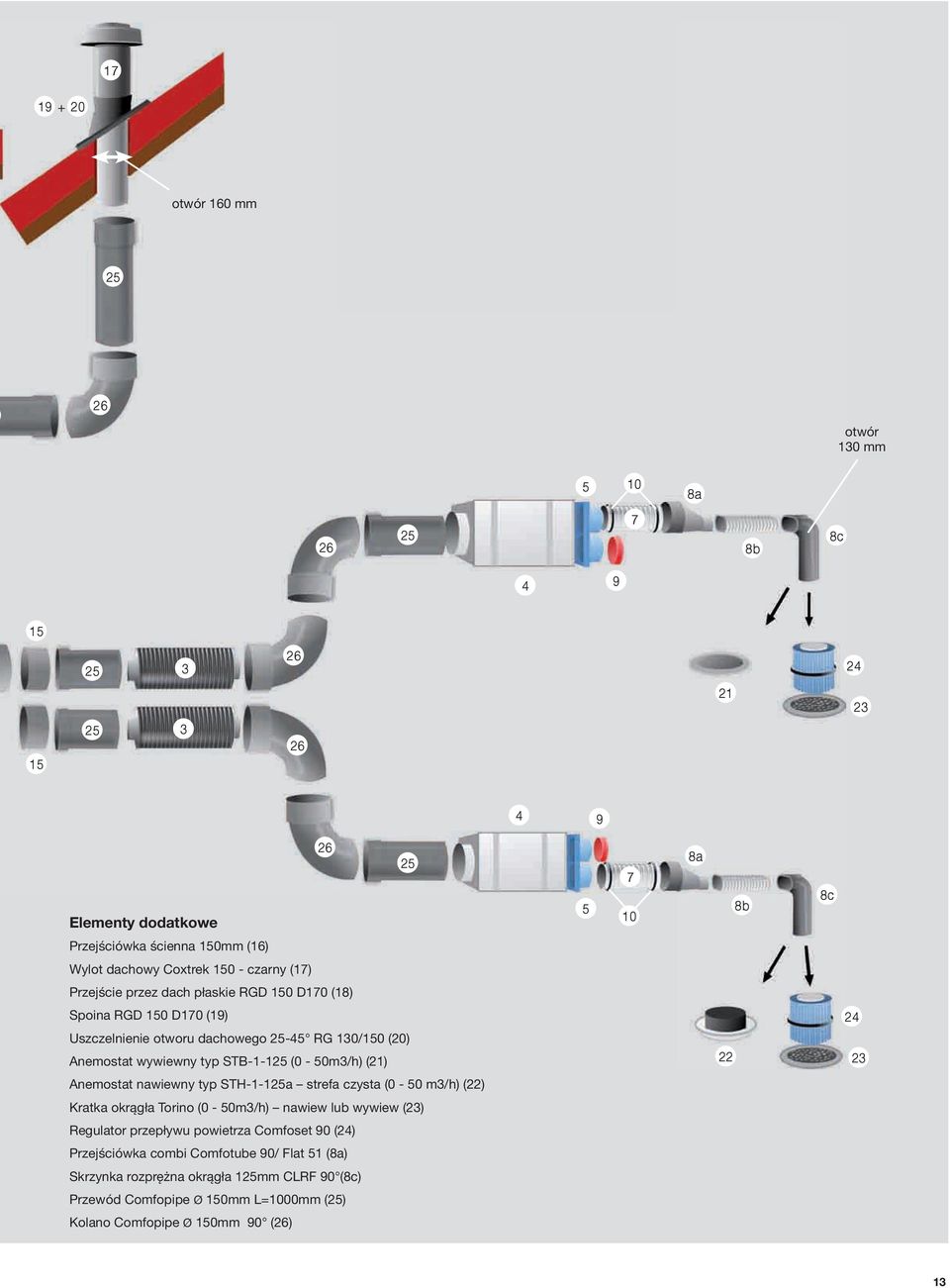 (0-50m3/h) (21) 22 24 23 Anemostat nawiewny typ STH-1-1a strefa czysta (0-50 m3/h) (22) Kratka okrągła Torino (0-50m3/h) nawiew lub wywiew (23) Regulator przepływu powietrza