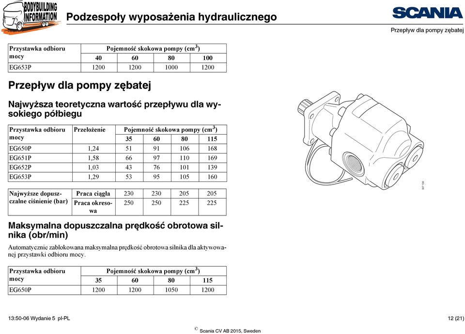 160 Najwyższe dopuszczalne ciśnienie (bar) Praca ciągła 230 230 205 205 Praca okresowa 250 250 225 225 327 100 Maksymalna dopuszczalna prędkość obrotowa silnika (obr/min) Automatycznie zablokowana