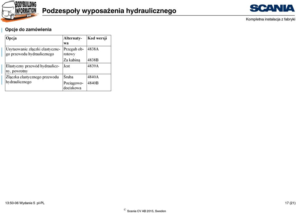 Złączka elastycznego przewodu hydraulicznego Alternatywa Przegub obrotowy Za kabiną