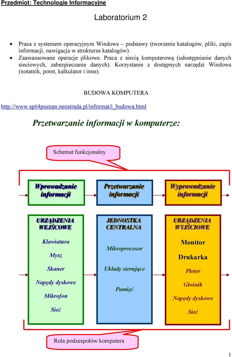 BUDOWA KOMPUTERA http://www.sp64poznan.neostrada.pl/informat/i_budowa.