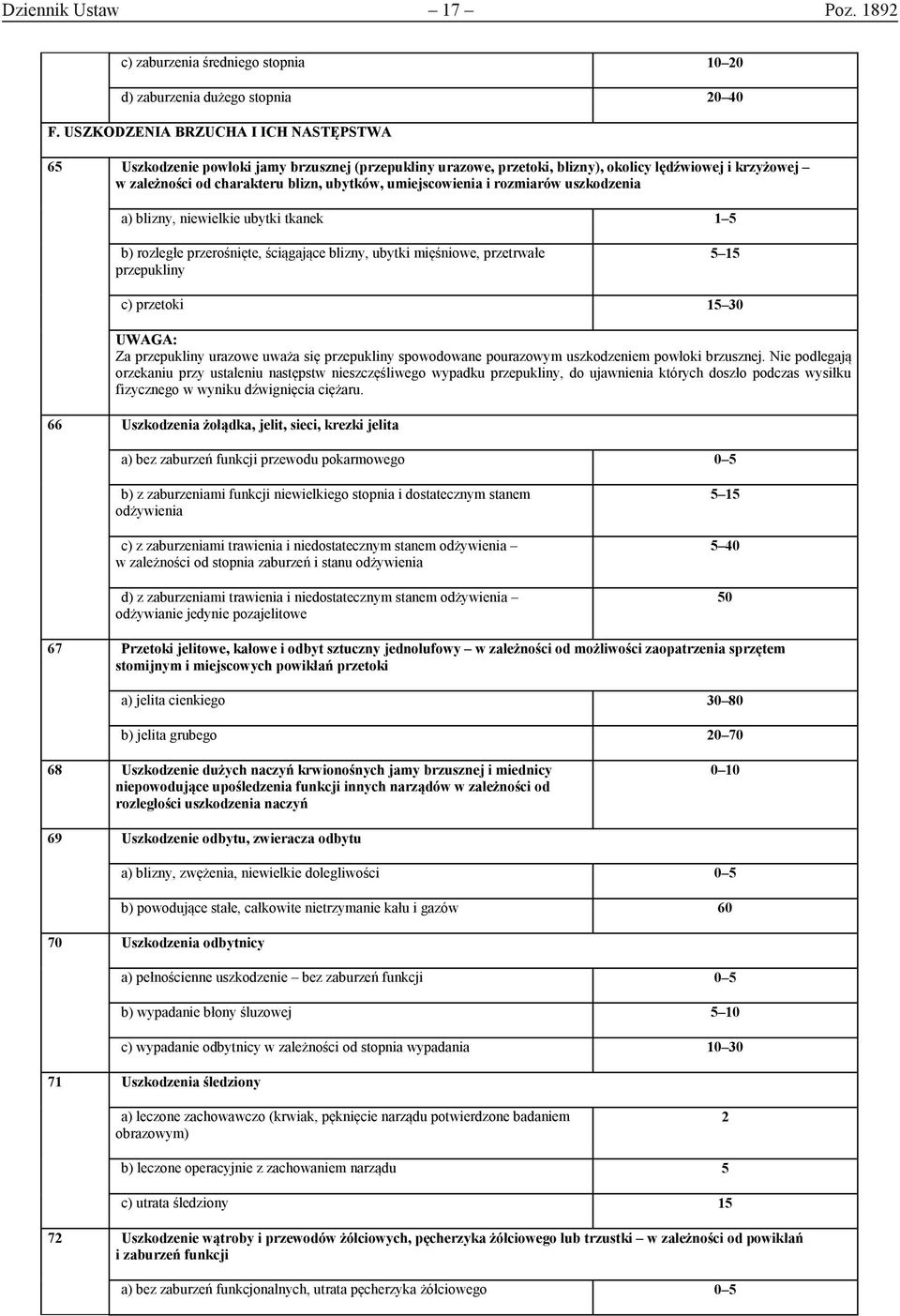 umiejscowienia i rozmiarów uszkodzenia a) blizny, niewielkie ubytki tkanek 1 5 b) rozległe przerośnięte, ściągające blizny, ubytki mięśniowe, przetrwałe przepukliny 5 15 c) przetoki 15 30 Za