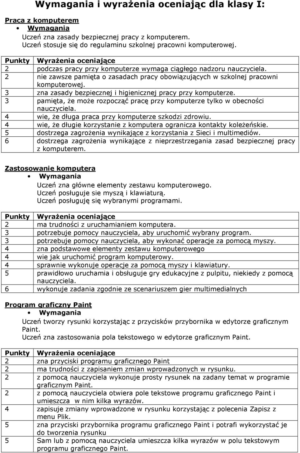 3 zna zasady bezpiecznej i higienicznej pracy przy komputerze. 3 pamięta, Ŝe moŝe rozpocząć pracę przy komputerze tylko w obecności 4 wie, Ŝe długa praca przy komputerze szkodzi zdrowiu.