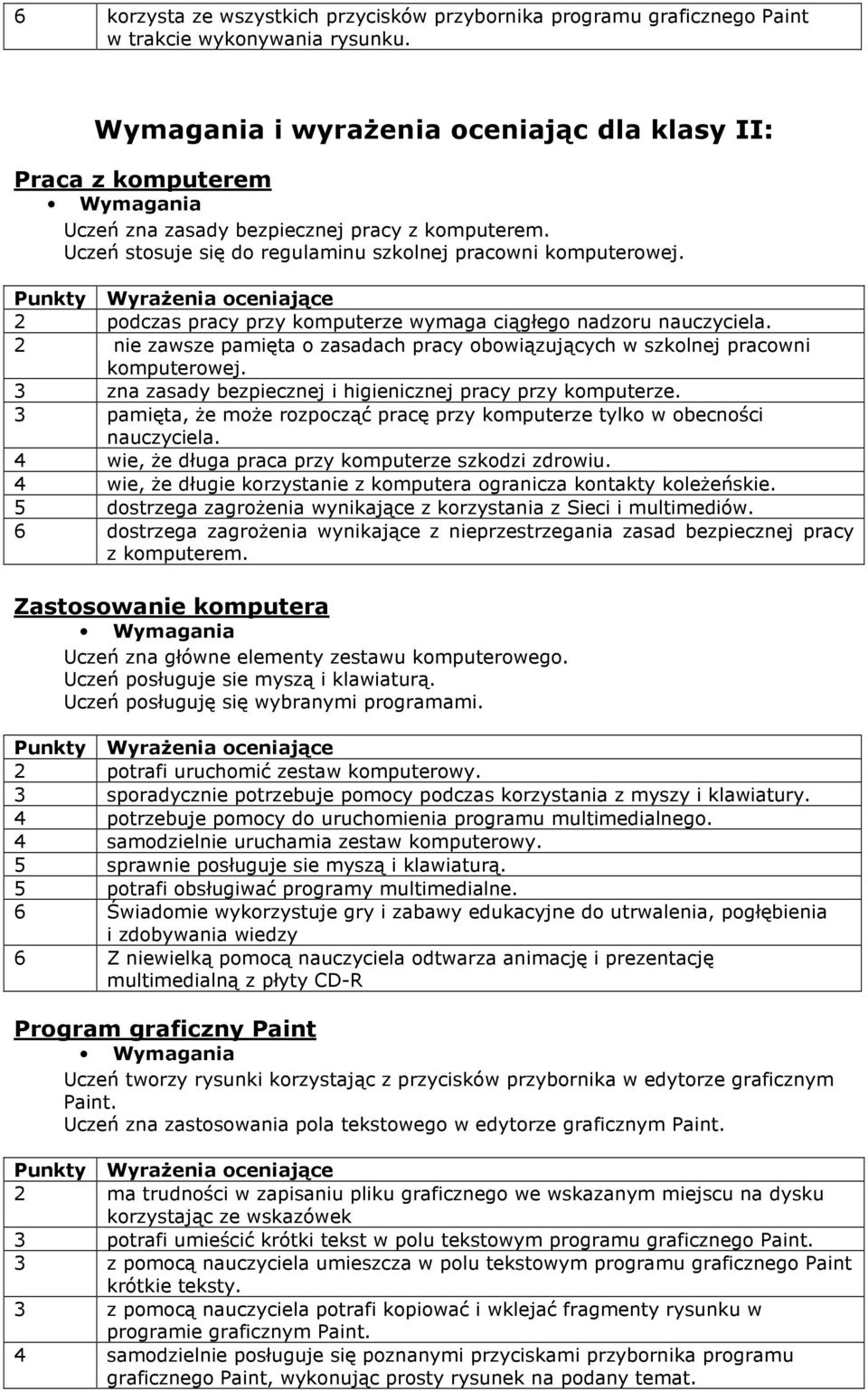 2 podczas pracy przy komputerze wymaga ciągłego nadzoru 2 nie zawsze pamięta o zasadach pracy obowiązujących w szkolnej pracowni komputerowej.