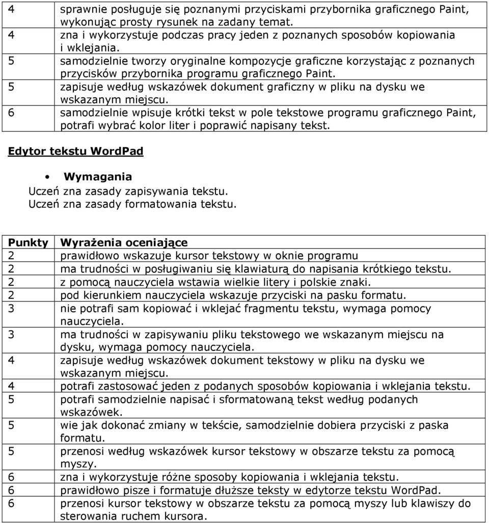 5 samodzielnie tworzy oryginalne kompozycje graficzne korzystając z poznanych przycisków przybornika programu graficznego 5 zapisuje według wskazówek dokument graficzny w pliku na dysku we 6