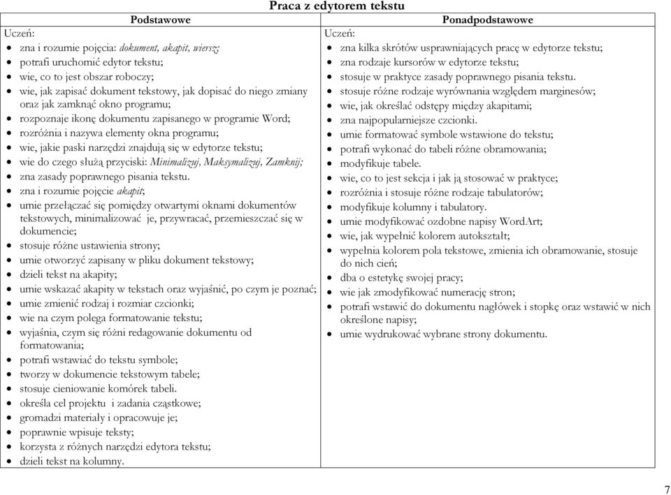 przyciski: Minimalizuj, Maksymalizuj, Zamknij; zna zasady poprawnego pisania tekstu.