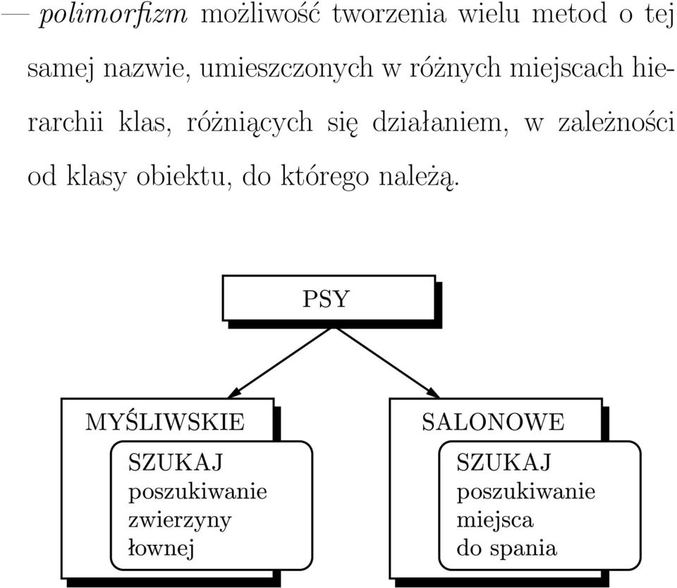miejscach hierarchii klas, różniących się