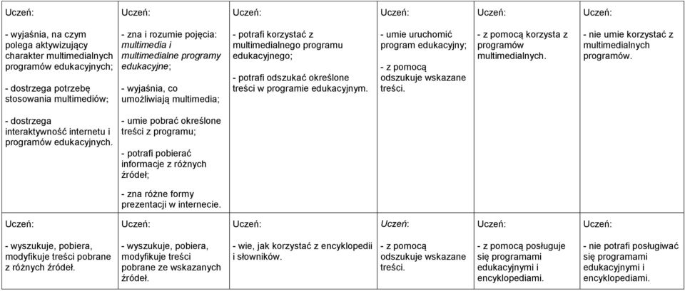 - umie uruchomić program edukacyjny; - z pomocą odszukuje wskazane treści. - z pomocą korzysta z programów multimedialnych. - nie umie korzystać z multimedialnych programów.