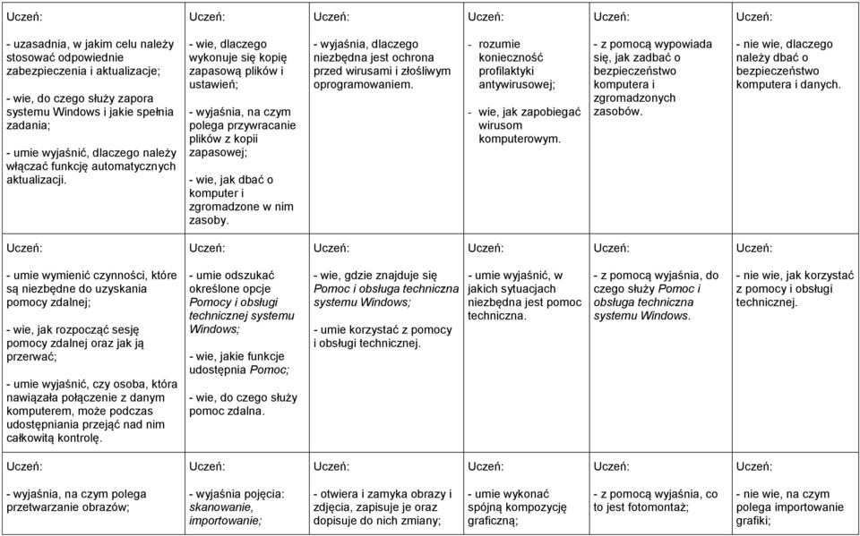 - wie, dlaczego wykonuje się kopię zapasową plików i ustawień; - wyjaśnia, na czym polega przywracanie plików z kopii zapasowej; - wie, jak dbać o komputer i zgromadzone w nim zasoby.