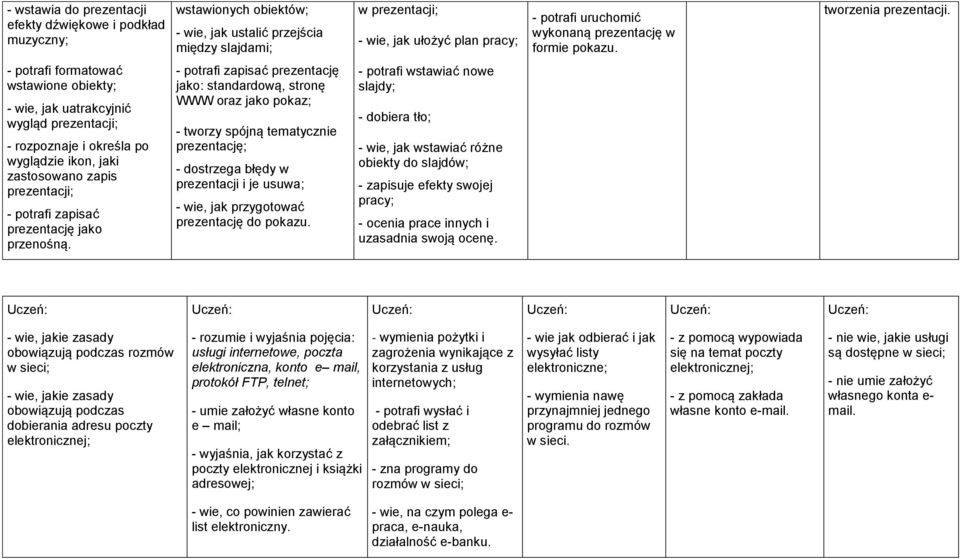 - potrafi formatować wstawione obiekty; - wie, jak uatrakcyjnić wygląd prezentacji; - rozpoznaje i określa po wyglądzie ikon, jaki zastosowano zapis prezentacji; - potrafi zapisać prezentację jako