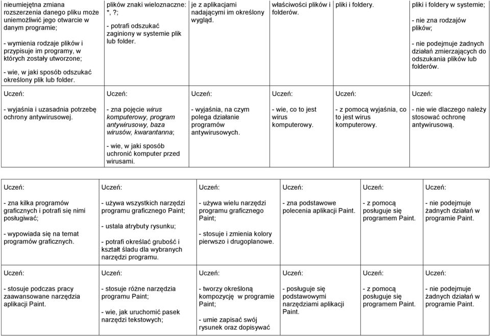 właściwości plików i folderów. pliki i foldery. pliki i foldery w systemie; - nie zna rodzajów plików; żadnych działań zmierzających do odszukania plików lub folderów.