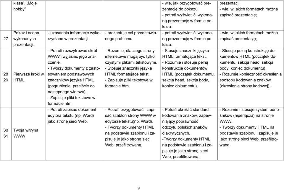 - uzasadnia informacje wykorzystane w prezentacji - prezentuje cel przedstawianego problemu - potrafi wyświetlić wykonaną prezentację w formie pokazu.