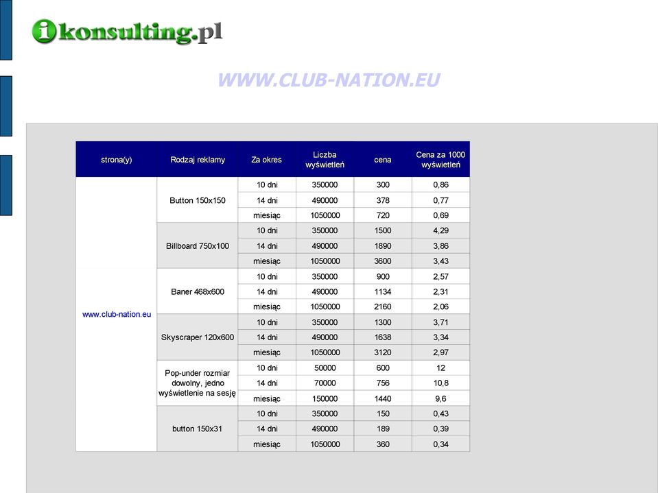 dni 490000 378 0,77 miesiąc 1050000 720 0,69 10 dni 350000 1500 4,29 14 dni 490000 1890 3,86 miesiąc 1050000 3600 3,43 10 dni 350000 900 2,57 14 dni 490000 1134