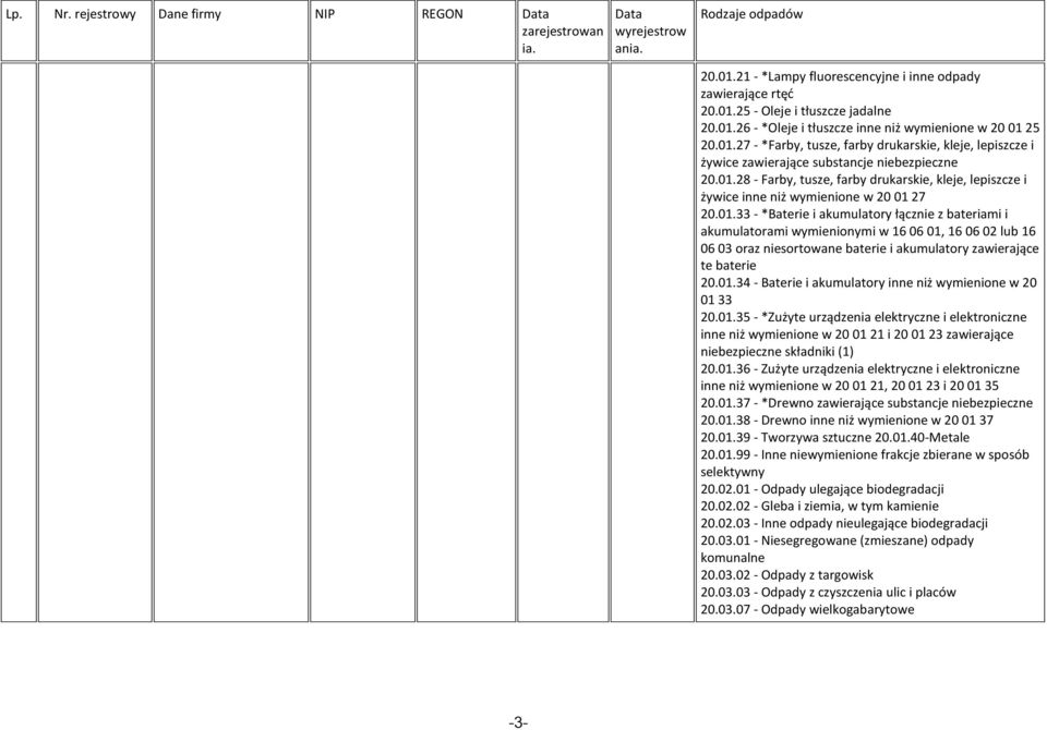 01.33 - *Baterie i akumulatory łącznie z bateriami i akumulatorami wymienionymi w 16 06 01, 16 06 02 lub 16 06 03 oraz niesortowane baterie i akumulatory zawierające te baterie 20.01.34 - Baterie i akumulatory inne niż wymienione w 20 01 33 20.
