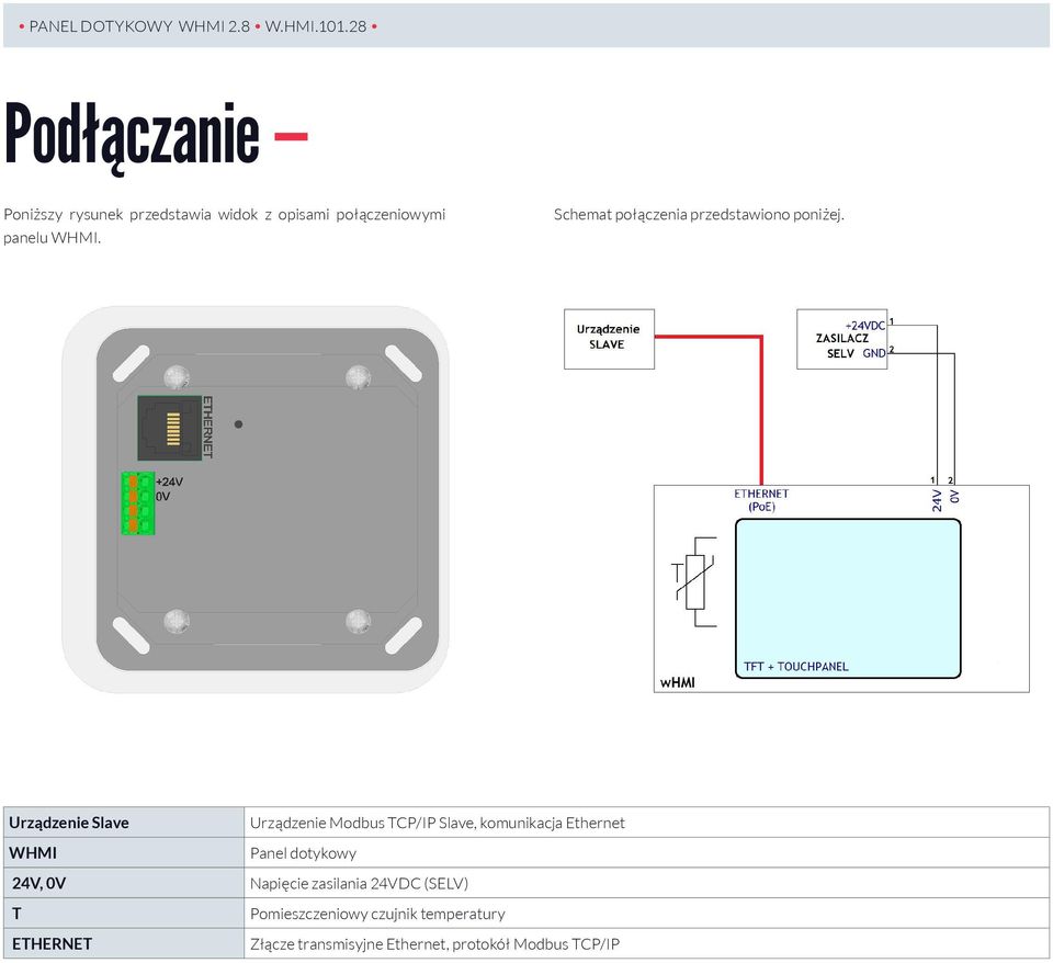 Urządzenie Slave WHMI Urządzenie Modbus TCP/IP Slave, komunikacja Ethernet Panel