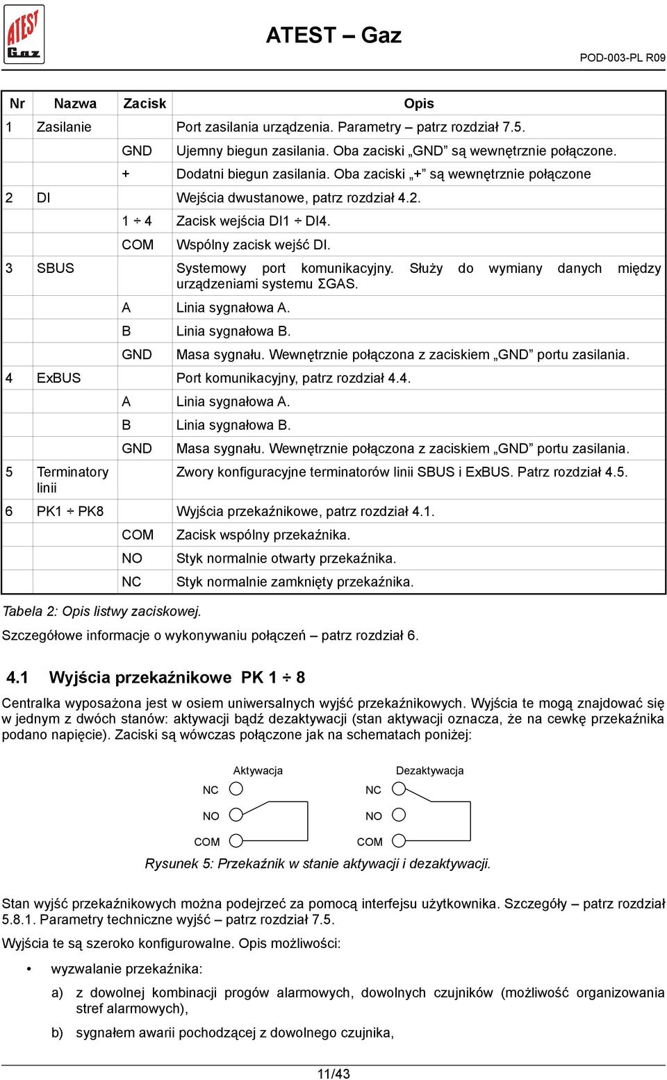 Służy do wymiany danych między urządzeniami systemu ΣGAS. A Linia sygnałowa A. B Linia sygnałowa B. GND Masa sygnału. Wewnętrznie połączona z zaciskiem GND portu zasilania.