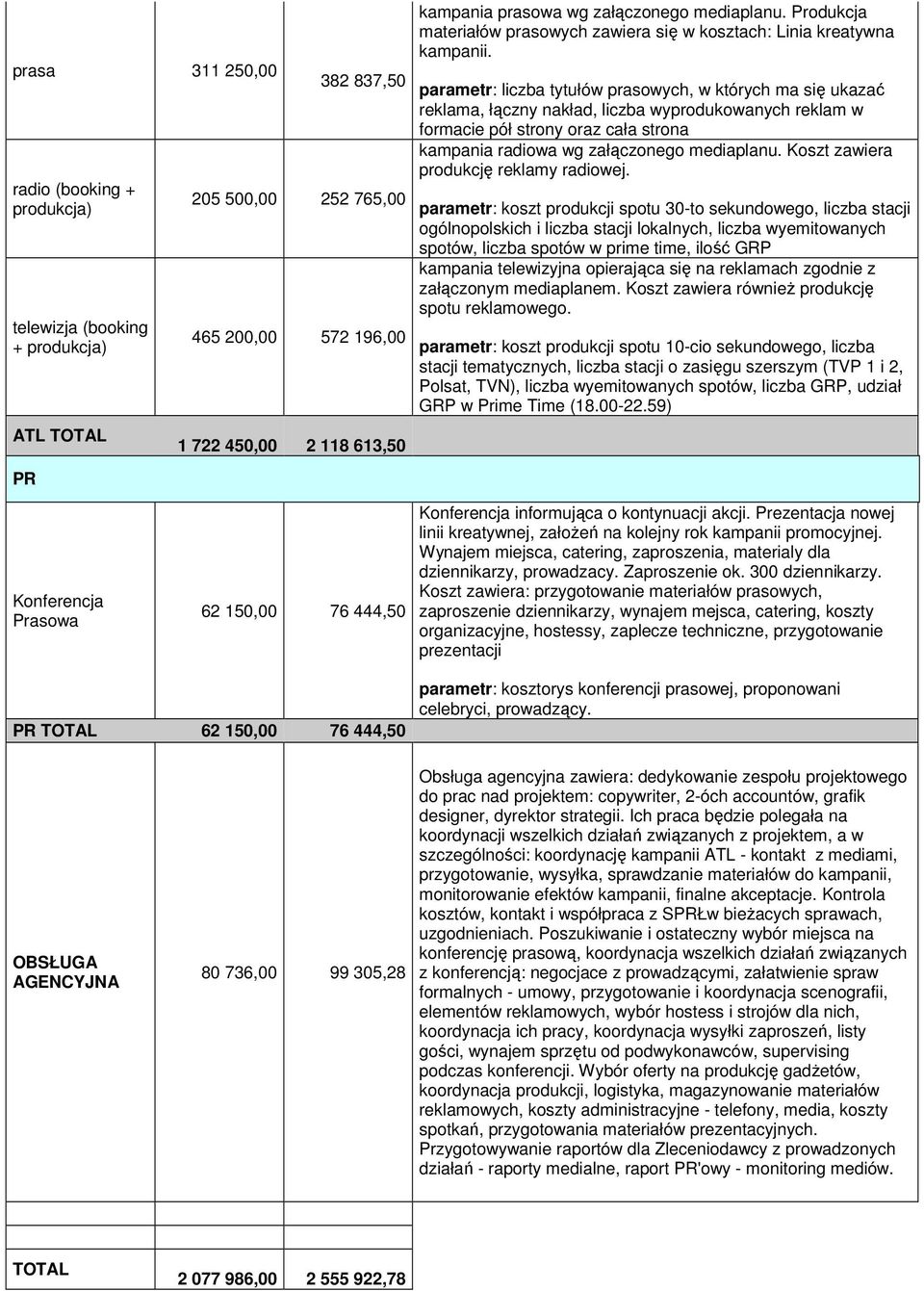 parametr: liczba tytułów prasowych, w których ma się ukazać reklama, łączny nakład, liczba wyprodukowanych reklam w formacie pół strony oraz cała strona kampania radiowa wg załączonego mediaplanu.