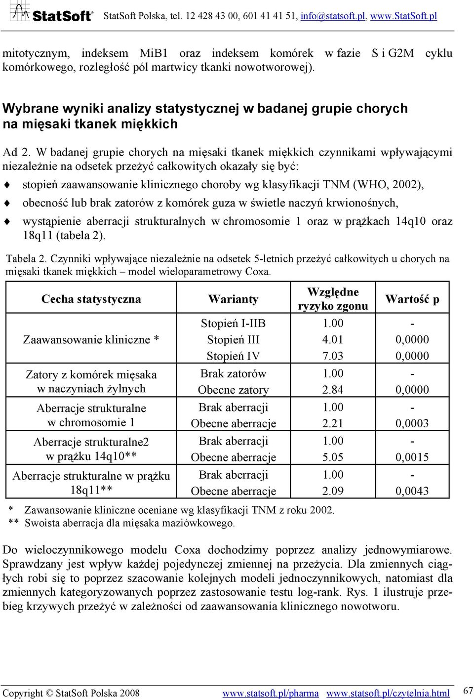 W badanej grupie chorych na mięsaki tkanek miękkich czynnikami wpływającymi niezależnie na odsetek przeżyć całkowitych okazały się być: stopień zaawansowanie klinicznego choroby wg klasyfikacji TNM