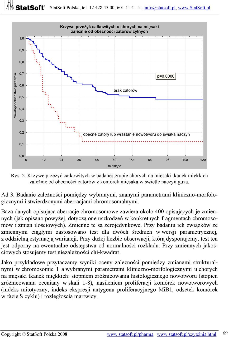 36 48 60 72 84 96 108 120 miesiące Rys. 2. Krzywe przeżyć całkowitych w badanej grupie chorych na mięsaki tkanek miękkich zależnie od obecności zatorów z komórek mięsaka w świetle naczyń guza. Ad 3.