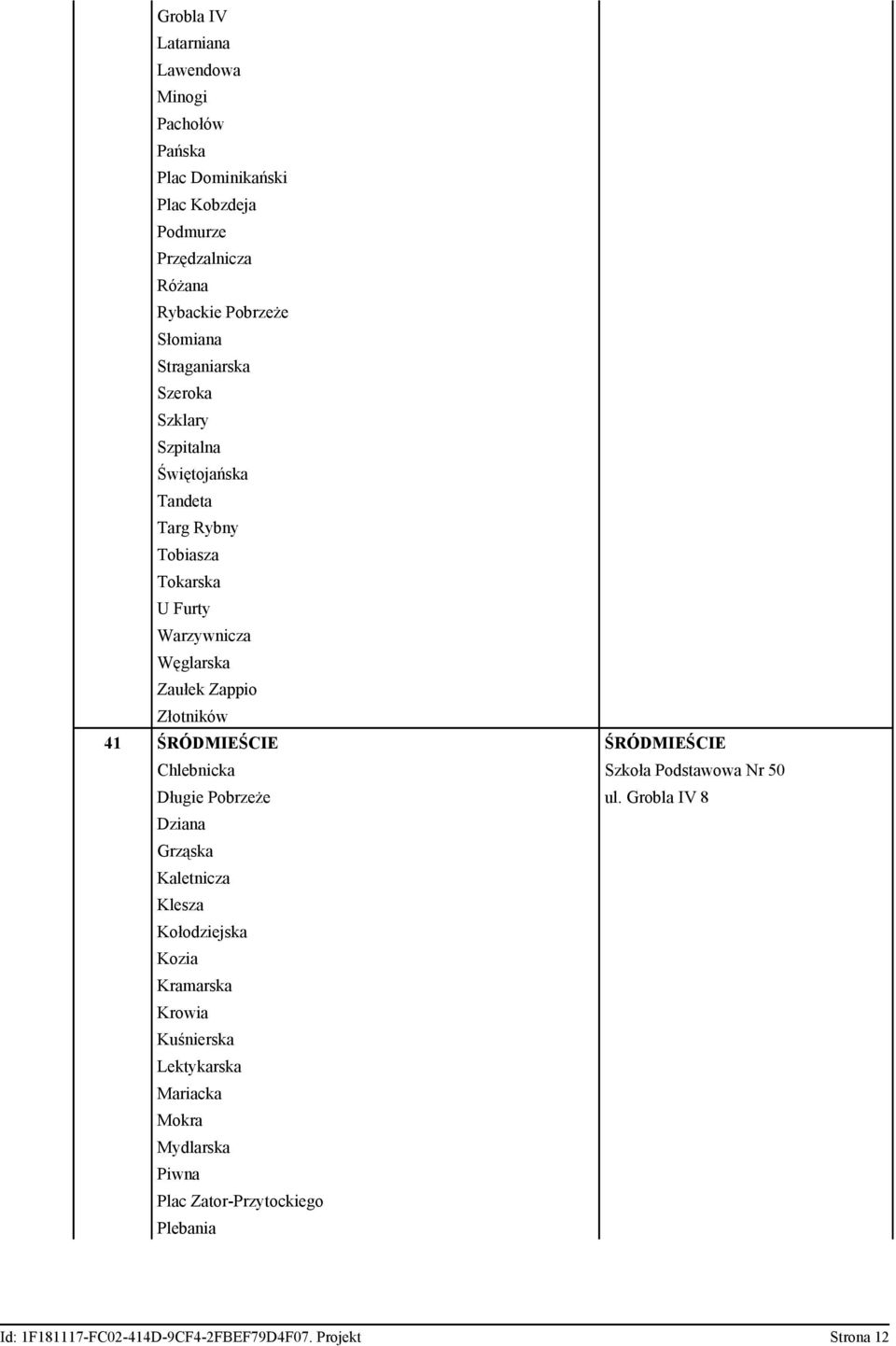 ŚRÓDMIEŚCIE ŚRÓDMIEŚCIE Chlebnicka Szkoła Podstawowa Nr 50 Długie Pobrzeże ul.