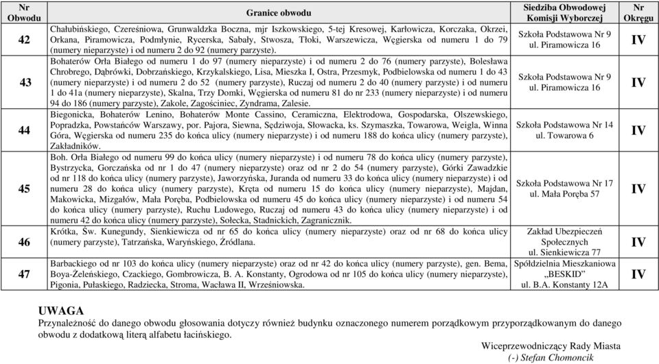 Bohaterów Orła Białego od numeru 1 do 97 (numery nieparzyste) i od numeru 2 do 76 (numery parzyste), Bolesława Chrobrego, Dąbrówki, Dobrzańskiego, Krzykalskiego, Lisa, Mieszka, Ostra, Przesmyk,
