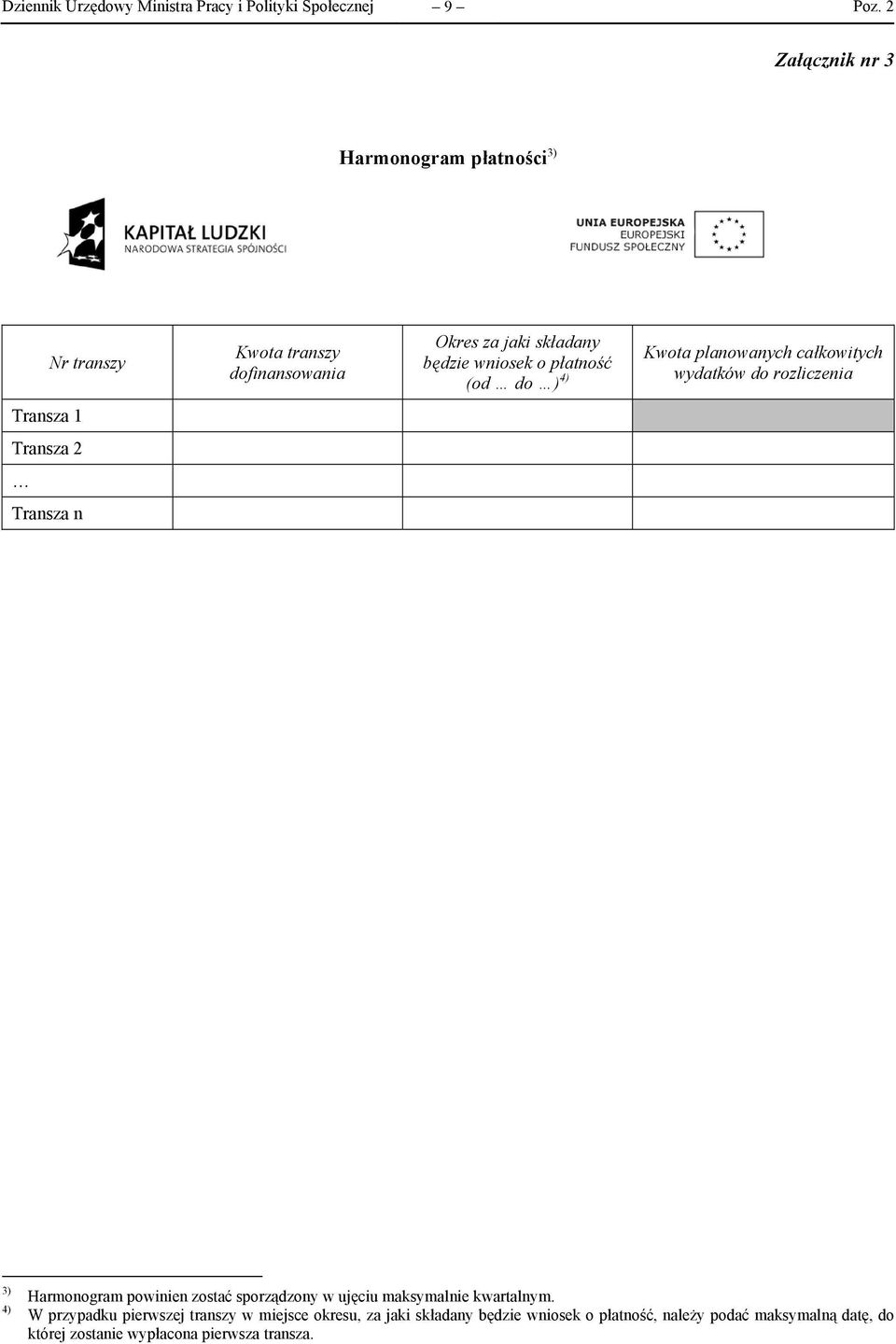 Transza 1 Transza 2 Transza n 3) 4) Harmonogram powinien zostać sporządzony w ujęciu maksymalnie kwartalnym.