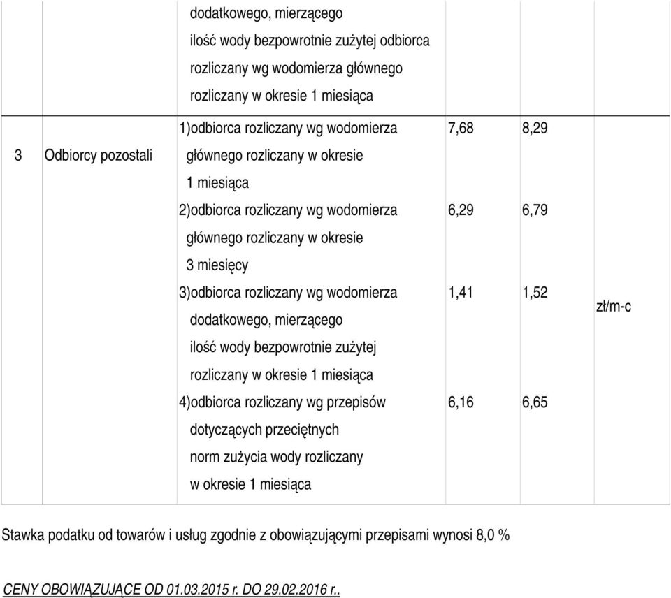 wodomierza dodatkowego, mierzącego 1,41 1,52 zł/m-c ilość wody bezpowrotnie zużytej rozliczany w okresie 1 miesiąca 4)odbiorca rozliczany wg przepisów 6,16 6,65 dotyczących