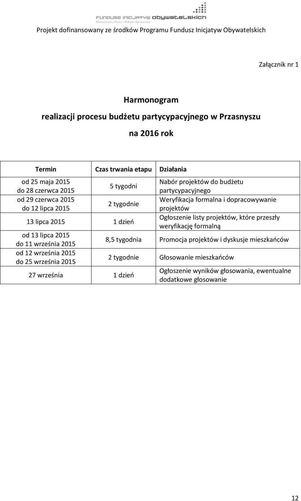 września 1 dzień Nabór projektów do budżetu partycypacyjnego Weryfikacja formalna i dopracowywanie projektów Ogłoszenie listy projektów, które przeszły weryfikację