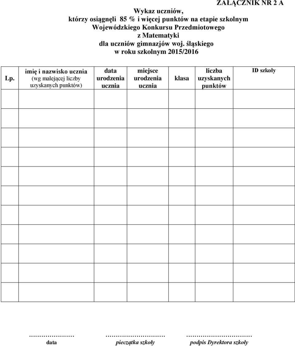 imię i nazwisko ucznia (wg malejącej liczby uzyskanych punktów) data urodzenia