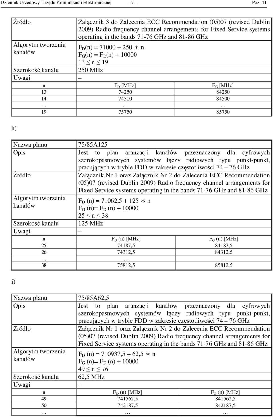 71000 + 250 F G () = F D () + 10000 13 19 Szerokość kaału 250 MHz F D [MHz] F G [MHz] 13 74250 84250 14 74500 84500 19 75750 85750 h) Nazwa plau 75/85A125 Opis Jest to pla arażacji przezaczoy dla