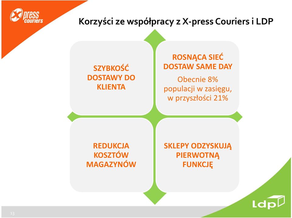 DAY Obecnie 8% populacji w zasięgu, w przyszłości 21%