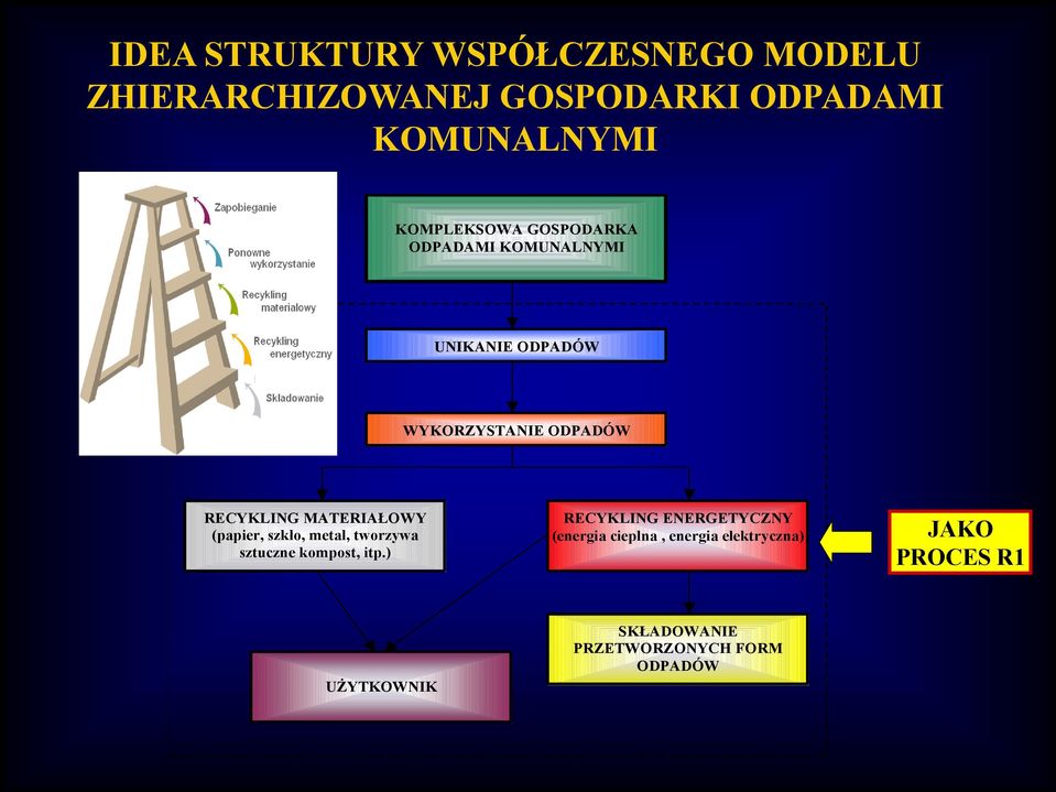 MATERIAŁOWY (papier, szkło, metal, tworzywa sztuczne kompost, itp.