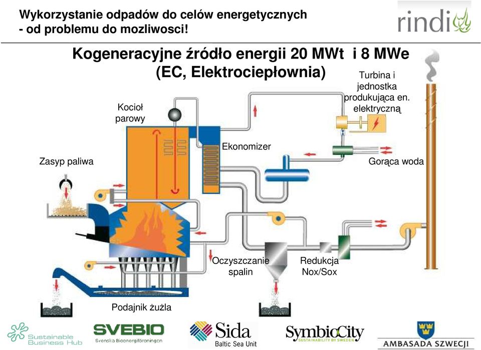 produkująca en.