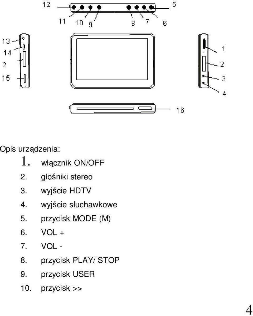 wyjście słuchawkowe 5. przycisk MODE (M) 6.