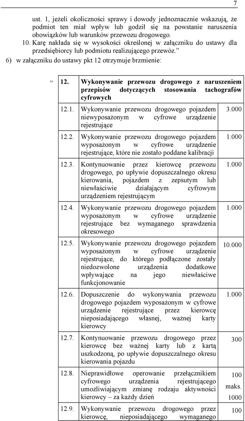 Wykonywanie przewozu drogowego z naruszeniem przepisów dotyczących stosowania tachografów cyfrowych 12.