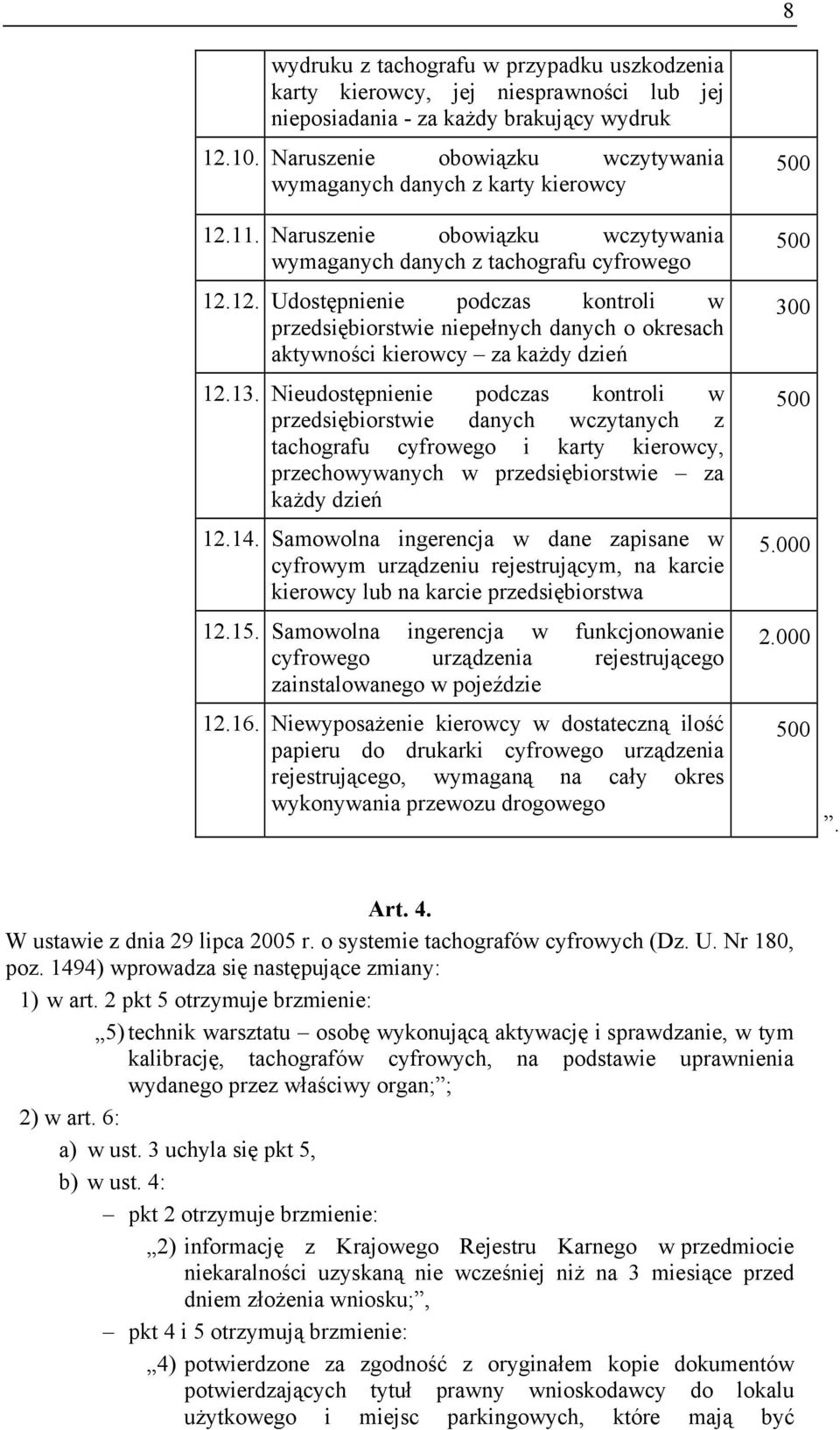 13. Nieudostępnienie podczas kontroli w przedsiębiorstwie danych wczytanych z tachografu cyfrowego i karty kierowcy, przechowywanych w przedsiębiorstwie za każdy dzień 12.14.