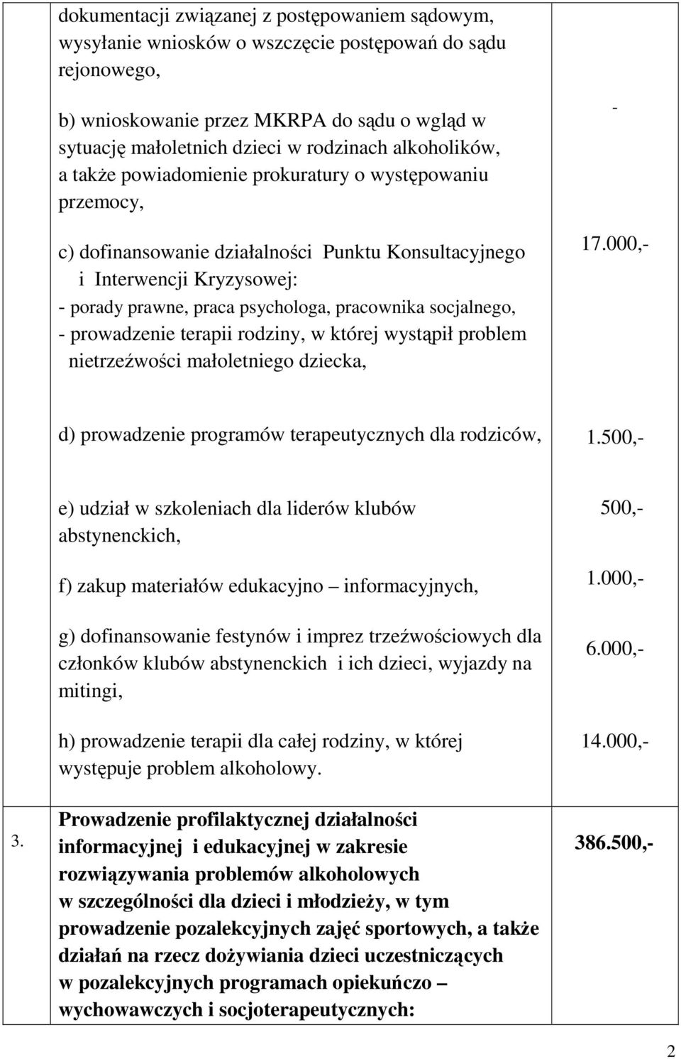 socjalnego, - prowadzenie terapii rodziny, w której wystąpił problem nietrzeźwości małoletniego dziecka, - 17.000,- d) prowadzenie programów terapeutycznych dla rodziców, 1.