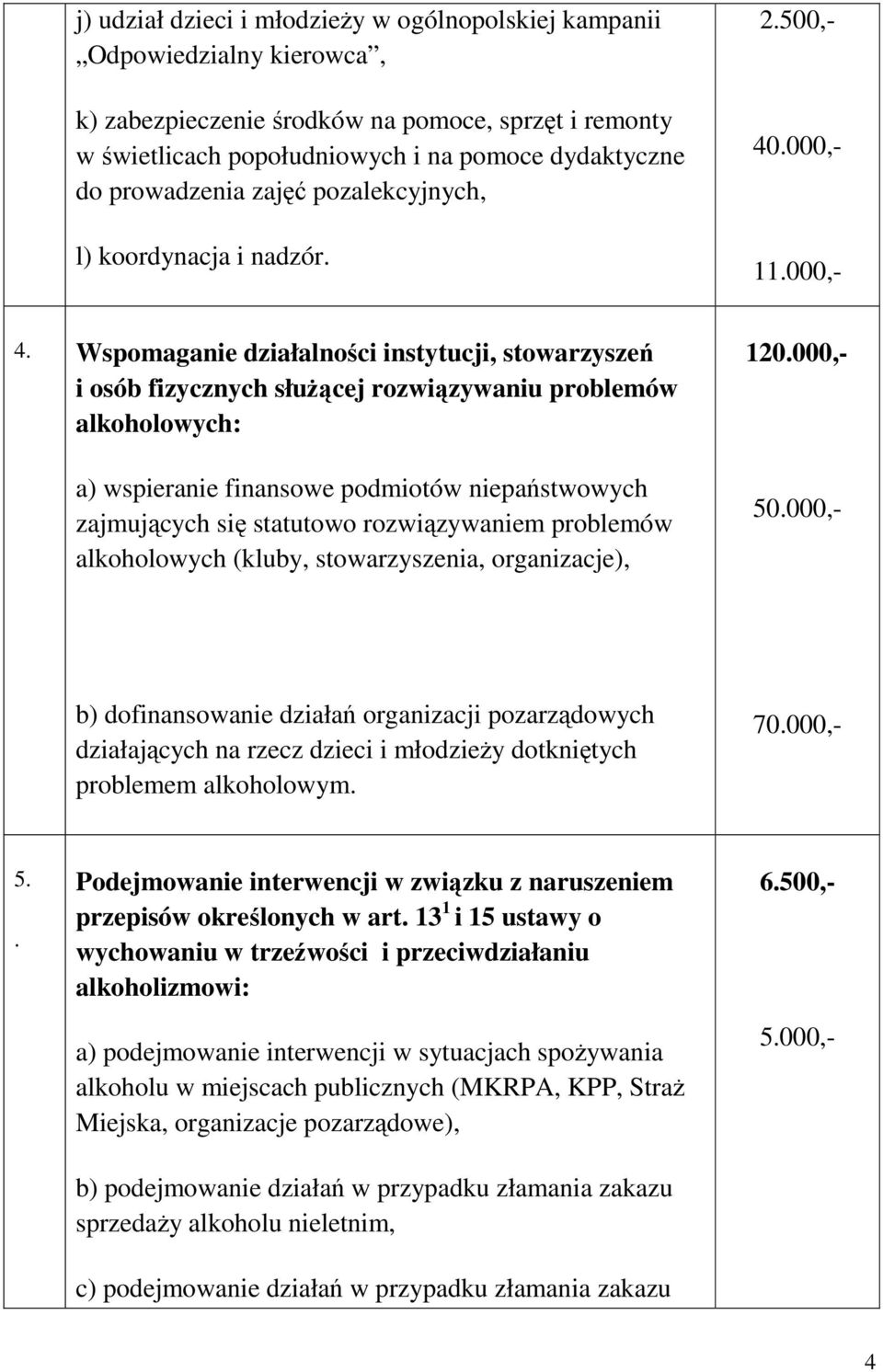 Wspomaganie działalności instytucji, stowarzyszeń i osób fizycznych służącej rozwiązywaniu problemów alkoholowych: a) wspieranie finansowe podmiotów niepaństwowych zajmujących się statutowo